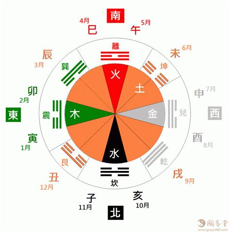 綠色五行屬性|五行、方位、顏色、生肖、天干地支等對應關係